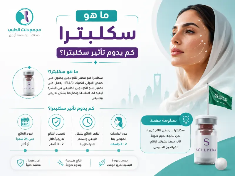 ما العوامل المؤثرة في مدة استمرار نتائج سكلبترا؟