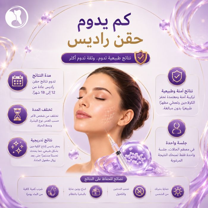 كم يدوم حقن راديس