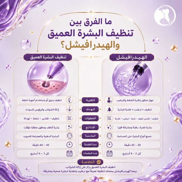 ما الفرق بين تنظيف البشرة العميق والهيدرافيشل