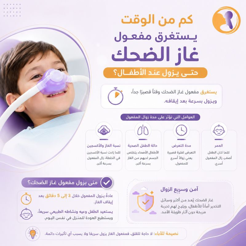 كم من الوقت يستغرق مفعول غاز الضحك حتى يزول عند الأطفال؟