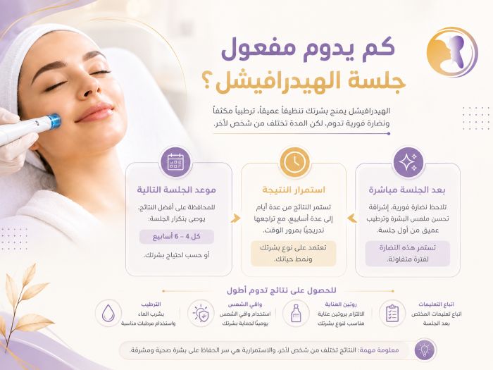 كم يدوم مفعول جلسة الهيدرافيشل؟  